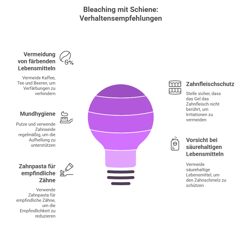 Was du während dem Bleaching mit Schiene beachten solltest - Grafik