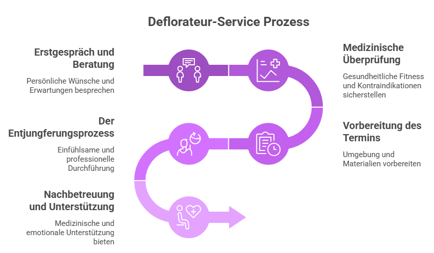 Wie funktioniert der Deflorateur-Service_Grafik