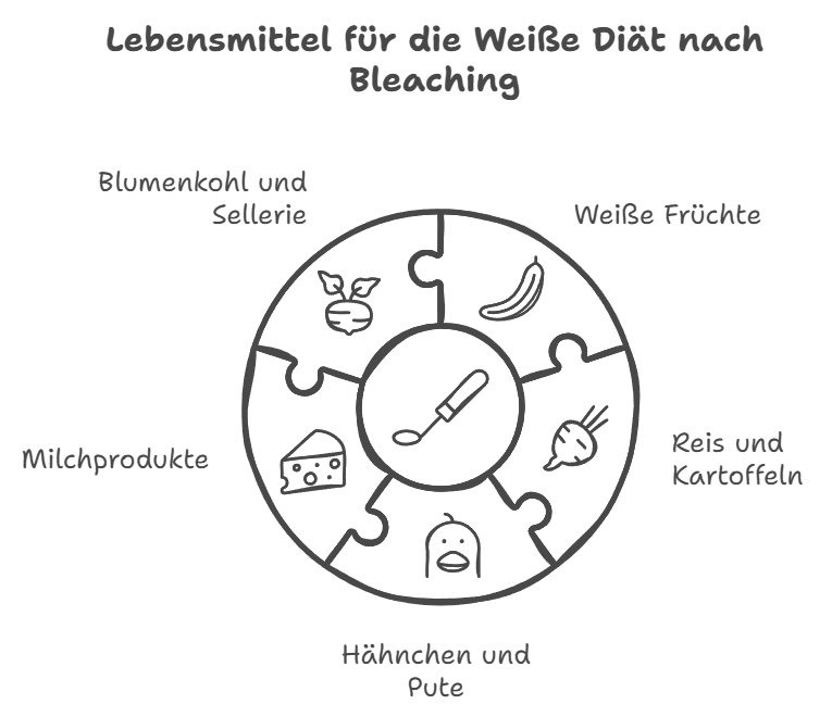 Weiße Diät - was darf man essen?