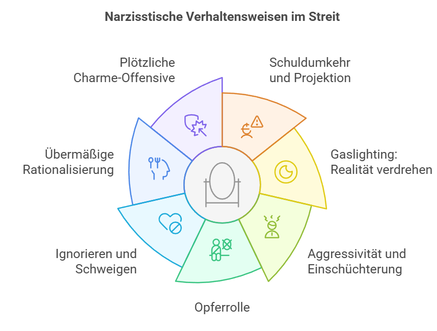 Typische Verhaltensweisen eines Narzissten