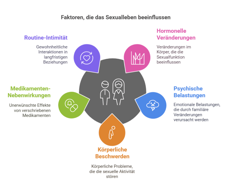 Sexuelle Unlust bei Frauen über 60: Ursachen, Auswirkungen und was