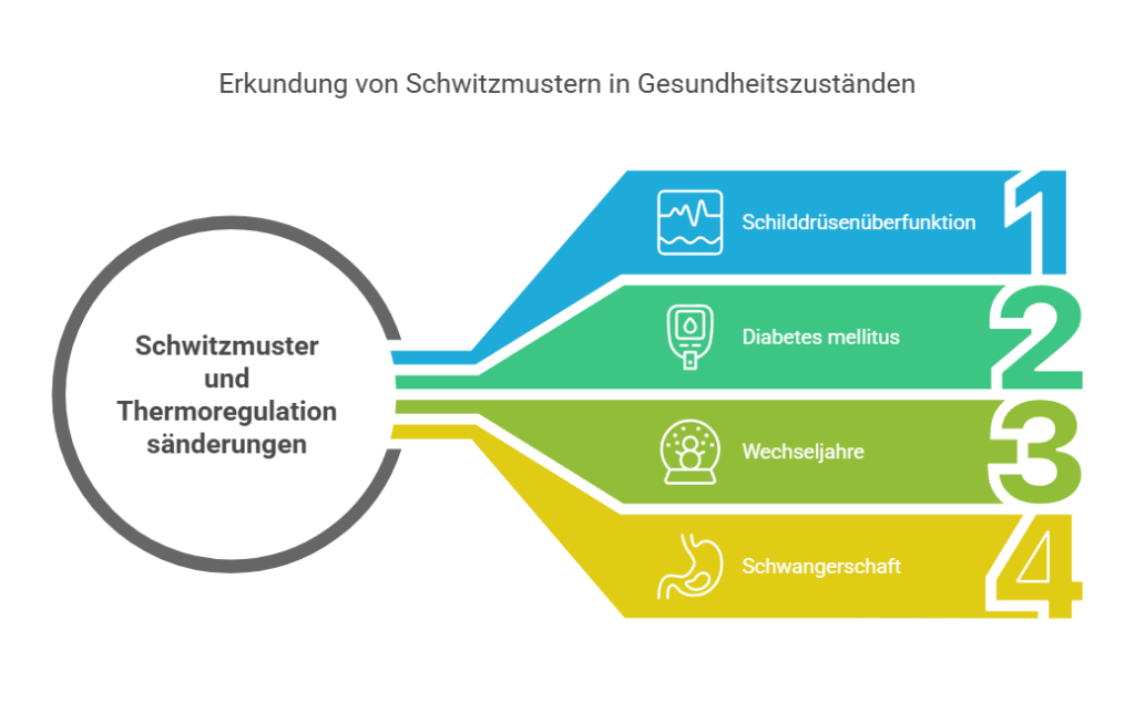 Welche Krankheit steckt hinter starkem Schwitzen? Ursachen, Diagnose und