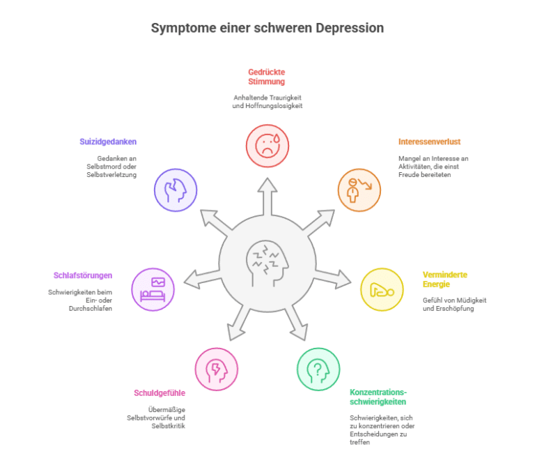 Schwere Depression: Wenn das Leben seinen Glanz verliert - Sichtderfrau