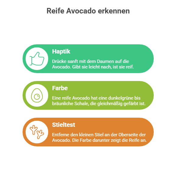 Woran erkennt man eine reife Avocado_ Grafik