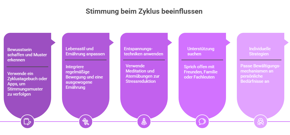 Stimmung beim Zyklus beeinflussen - Grafik