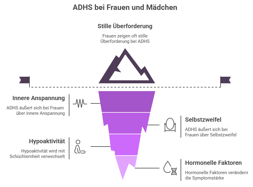 ADHS bei Frauen und Mädchen erkennen - Grafik