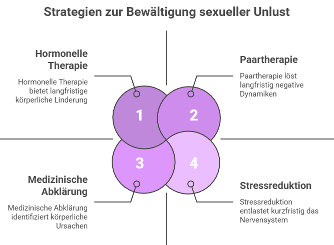 Was helfen kann, wenn sexuelle Unlust belastet - Grafik