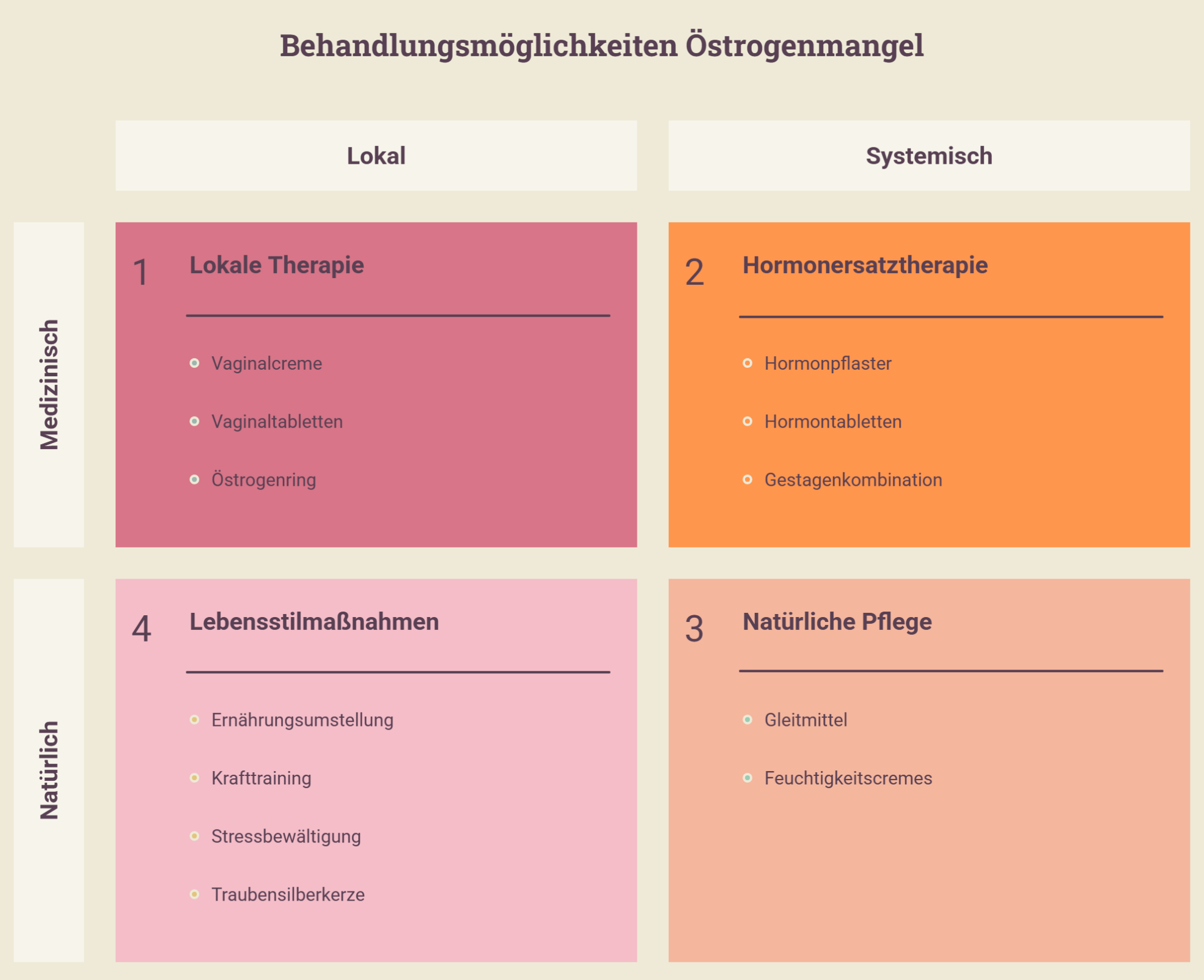 Östrogenmangel beheben_ Welche Behandlungsmöglichkeiten gibt es_Grafik